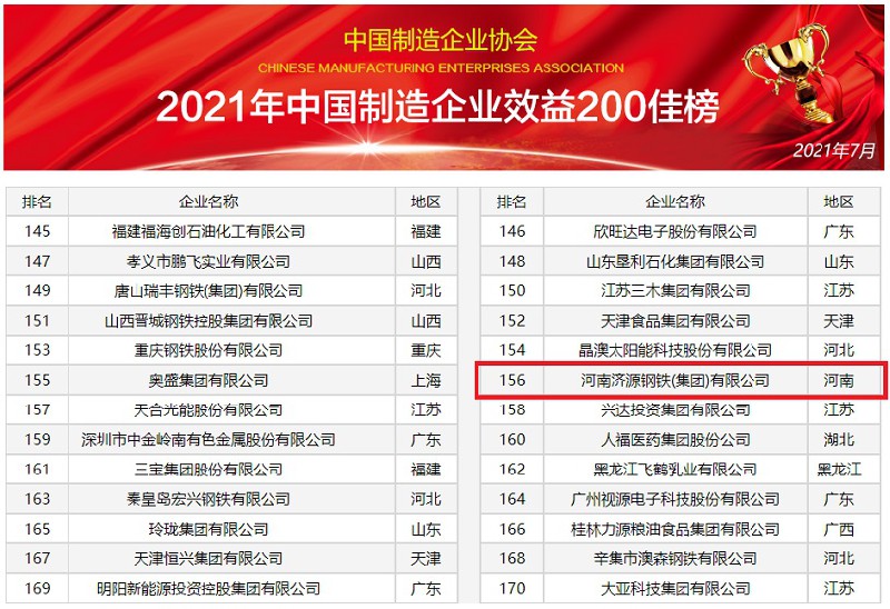 我公司榮登2021年《中國制造企業效益200佳》暨《中國裝備制造業100強》榜單